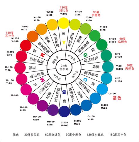 顏色寓意